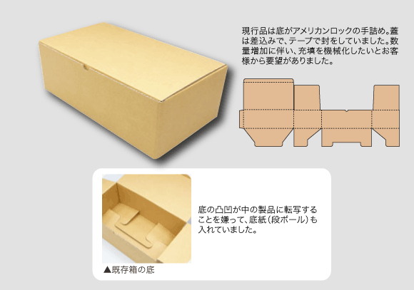 既存の箱の課題とお客様の希望