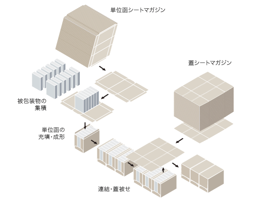 工程図