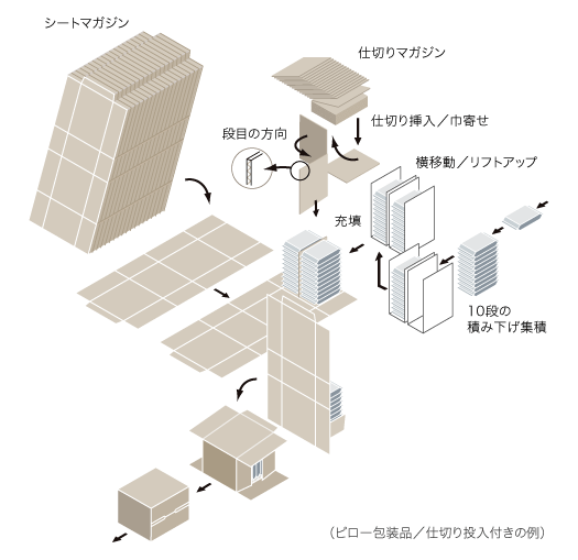 工程図