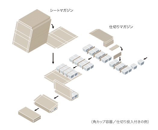 工程図