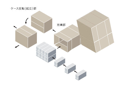 工程図