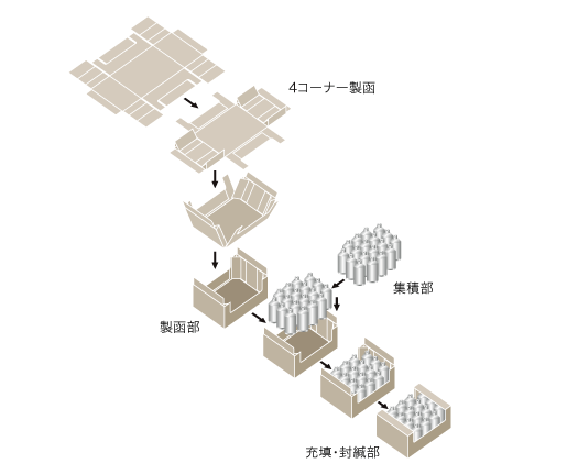 工程図