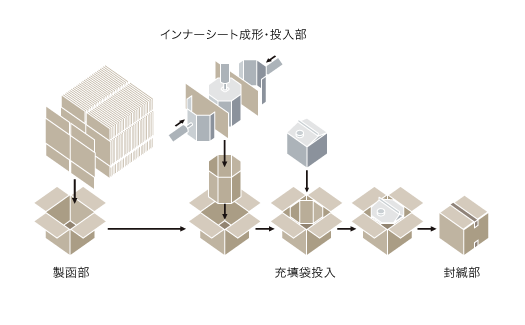 工程図