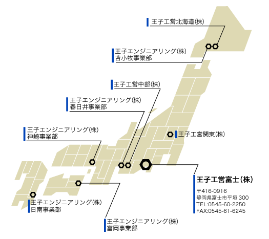 サポートの拠点