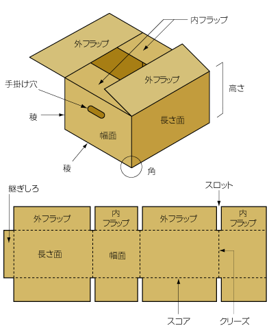 各部の名称